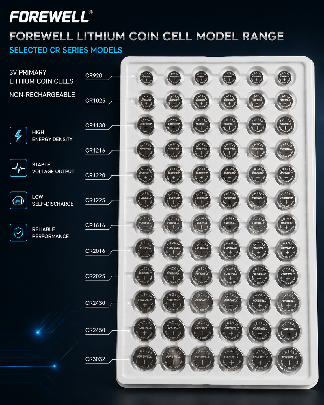 FOREWELL small diameter lithium coin cells in industrial tray
