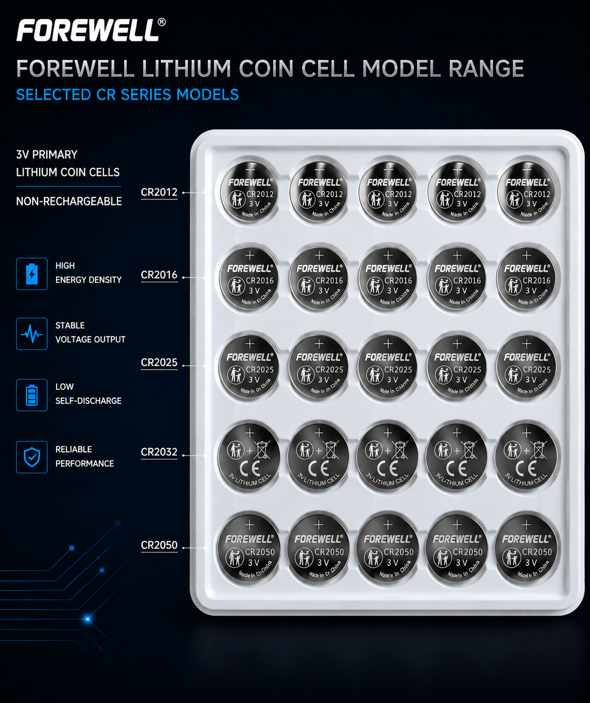 FOREWELL CR20 lithium coin cell battery