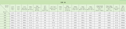 AA LR6 alkaline battery discharge performance comparison