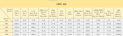 AAA LR03 alkaline battery discharge performance comparison